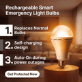 Akina™ Blackout Bulb